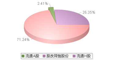 浙江世宝(002703)股本结构图