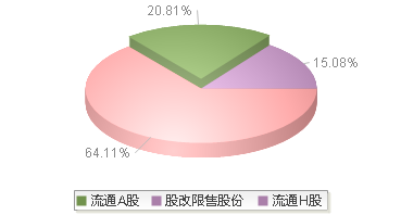 吉宏股份(002803)股本结构图