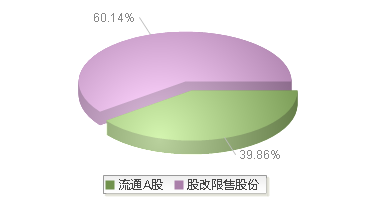 富森美(002818)股本结构图