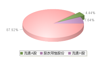凯莱英(002821)股本结构图