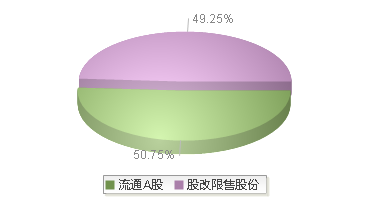惠威科技(002888)股本结构图