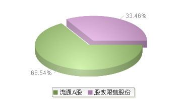 东方嘉盛(002889)股本结构图