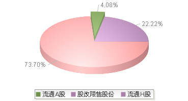 郑州银行(002936)股本结构图