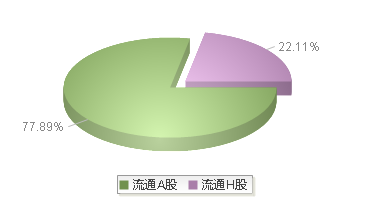 中国广核(003816)股本结构图