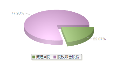 中航电测(300114)股本结构图