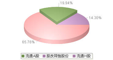 泰格医药(300347)股本结构图