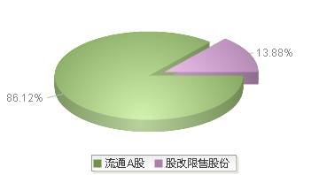 金银河(300619)股本结构图
