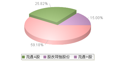 广和通(300638)股本结构图