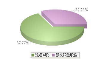 延江股份(300658)股本结构图