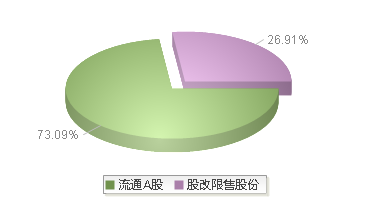 中孚信息(300659)股本结构图