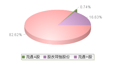 金力永磁(300748)股本结构图