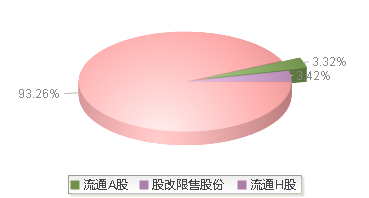 宁德时代(300750)股本结构图