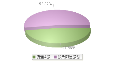 倍杰特(300774)股本结构图