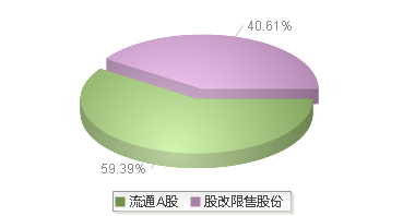 华辰装备(300809)股本结构图