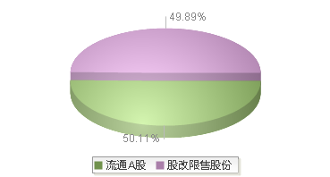 英杰电气(300820)股本结构图