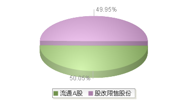 久祺股份(300994)股本结构图