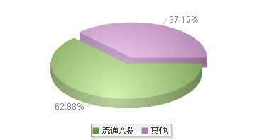 凯淳股份(301001)股本结构图