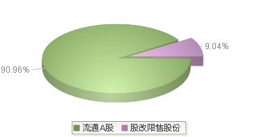 华立科技(301011)股本结构图