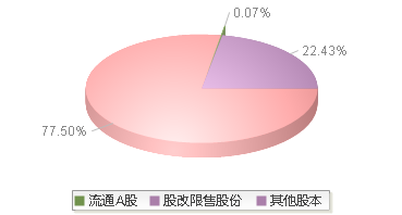 中集车辆(301039)股本结构图