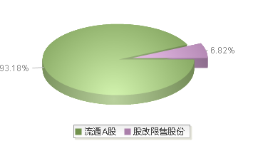 凯盛新材(301069)股本结构图