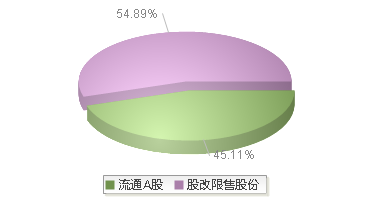 争光股份(301092)股本结构图