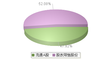 泰祥股份(301192)股本结构图