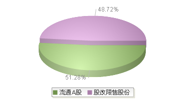 朗坤科技(301305)股本结构图