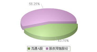 华宝新能(301327)股本结构图