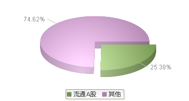 天振股份(301356)股本结构图
