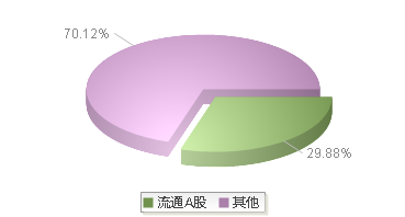 星源卓镁(301398)股本结构图