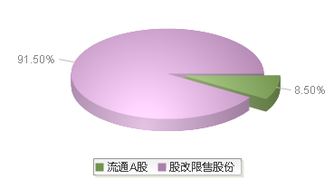 泰禾股份(301665)股本结构图