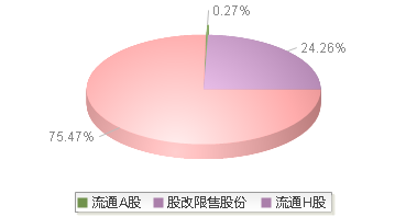 宁沪高速(600377)股本结构图
