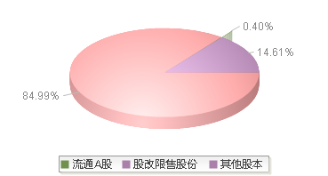 锦江酒店(600754)股本结构图