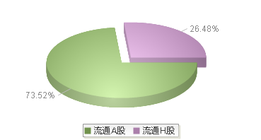 南京熊猫(600775)股本结构图