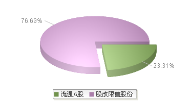 苏能股份(600925)股本结构图