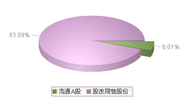 华电新能(600930)股本结构图