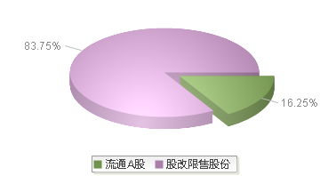 道生天合(601026)股本结构图