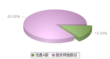 锦江航运(601083)股本结构图