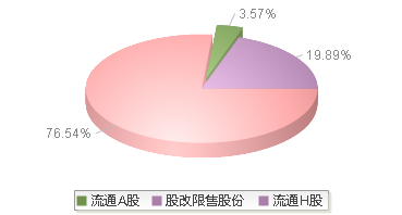 国泰海通(601211)股本结构图