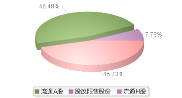 国联民生(601456)股本结构图