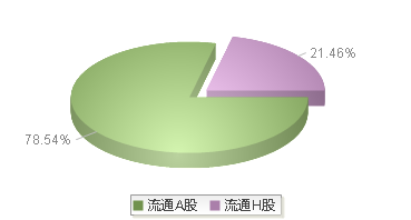 光大银行(601818)股本结构图