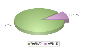 中国石油(601857)股本结构图