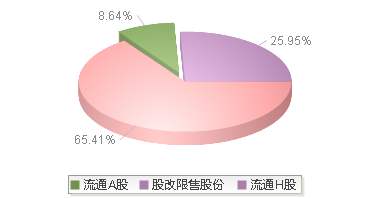 中国银行(601988)股本结构图