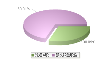 海通发展(603162)股本结构图