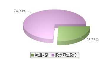 南方路机(603280)股本结构图