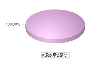 林平发展(603284)股本结构图