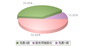 龙旗科技(603341)股本结构图