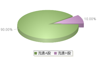 天岳先进(688234)股本结构图