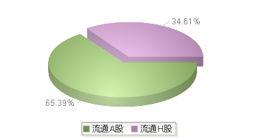 复旦微电(688385)股本结构图