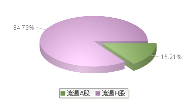 诺诚健华(688428)股本结构图